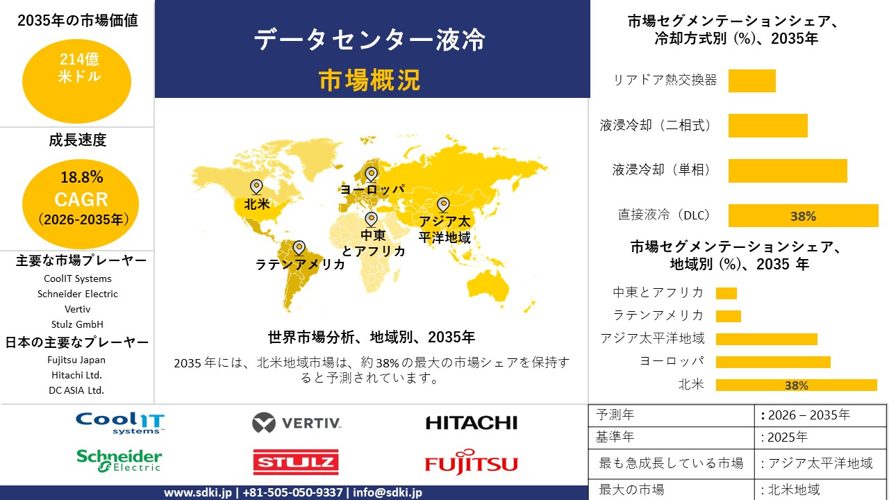 data center liquid cooling market report survey report
