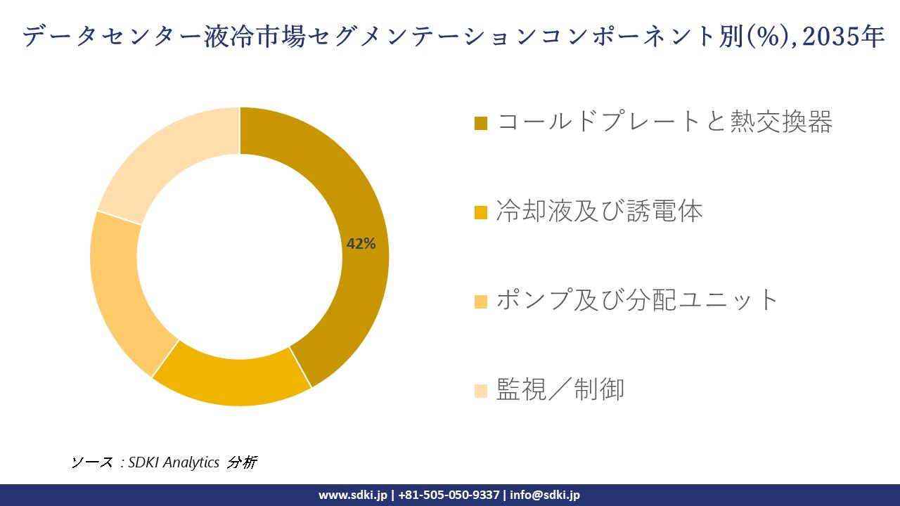 data center liquid cooling market segmentation survey