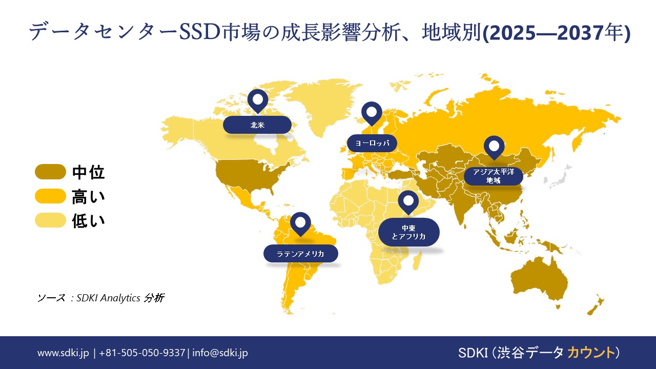 data center ssd market growth impact analysis