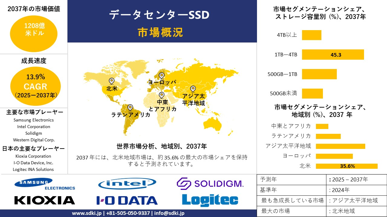 data center ssd survey report