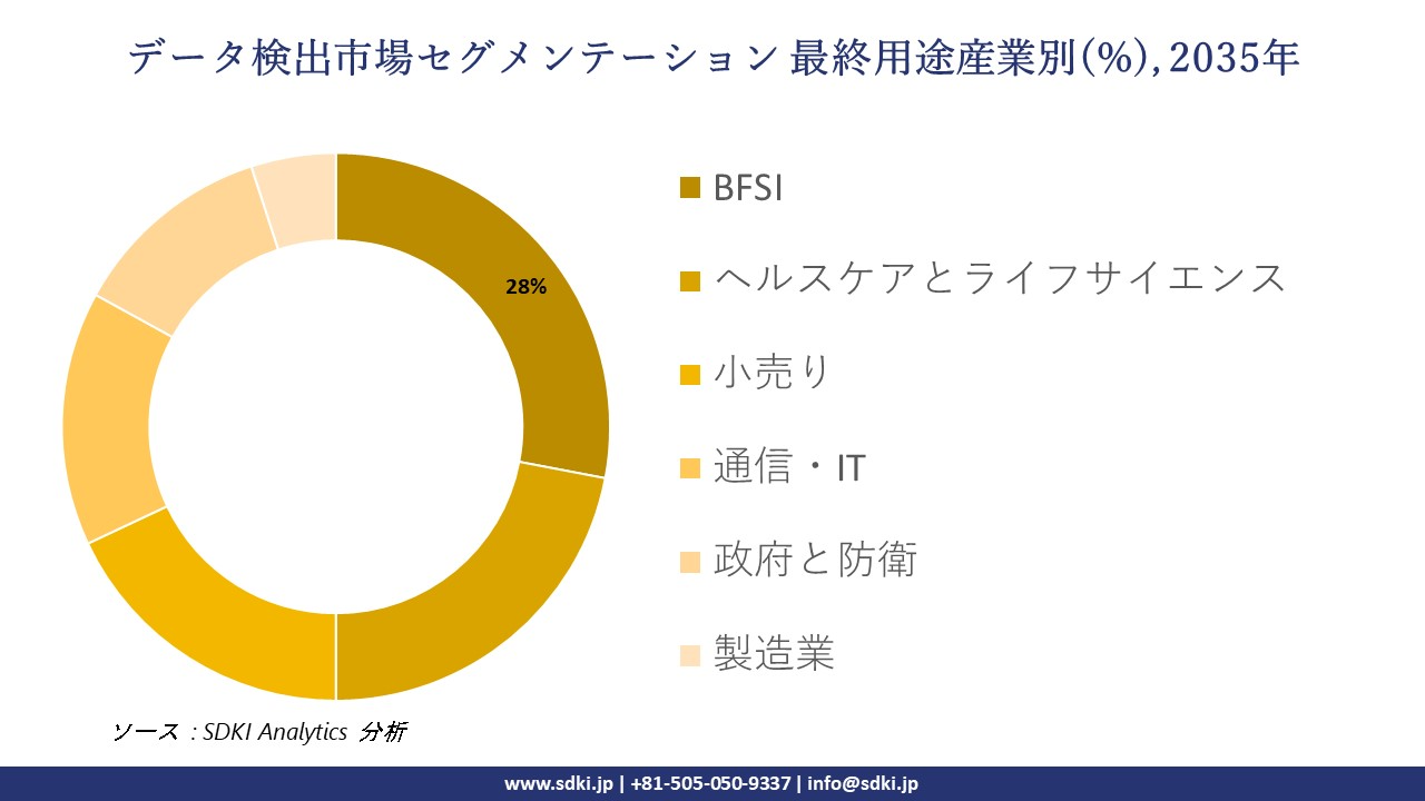 data discovery market segmentation survey