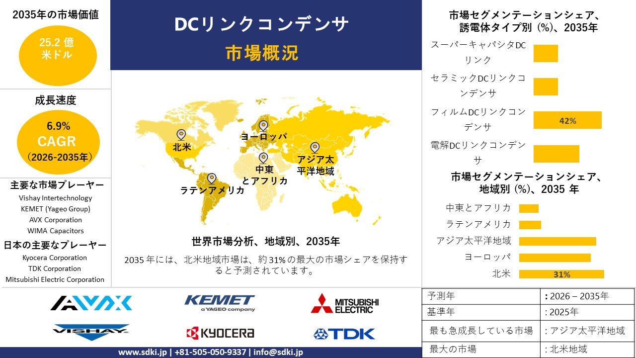 dc link capacitors market report survey report