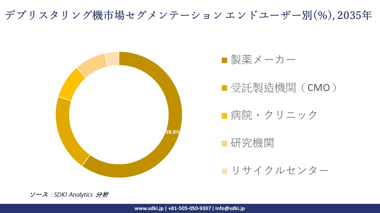 deblistering machines segmentation survey