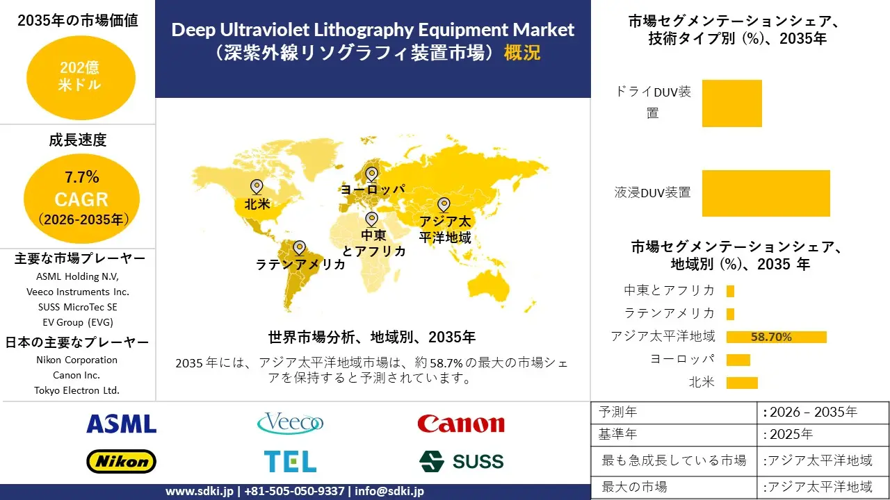 deep ultraviolet duv lithography equipment market survey report
