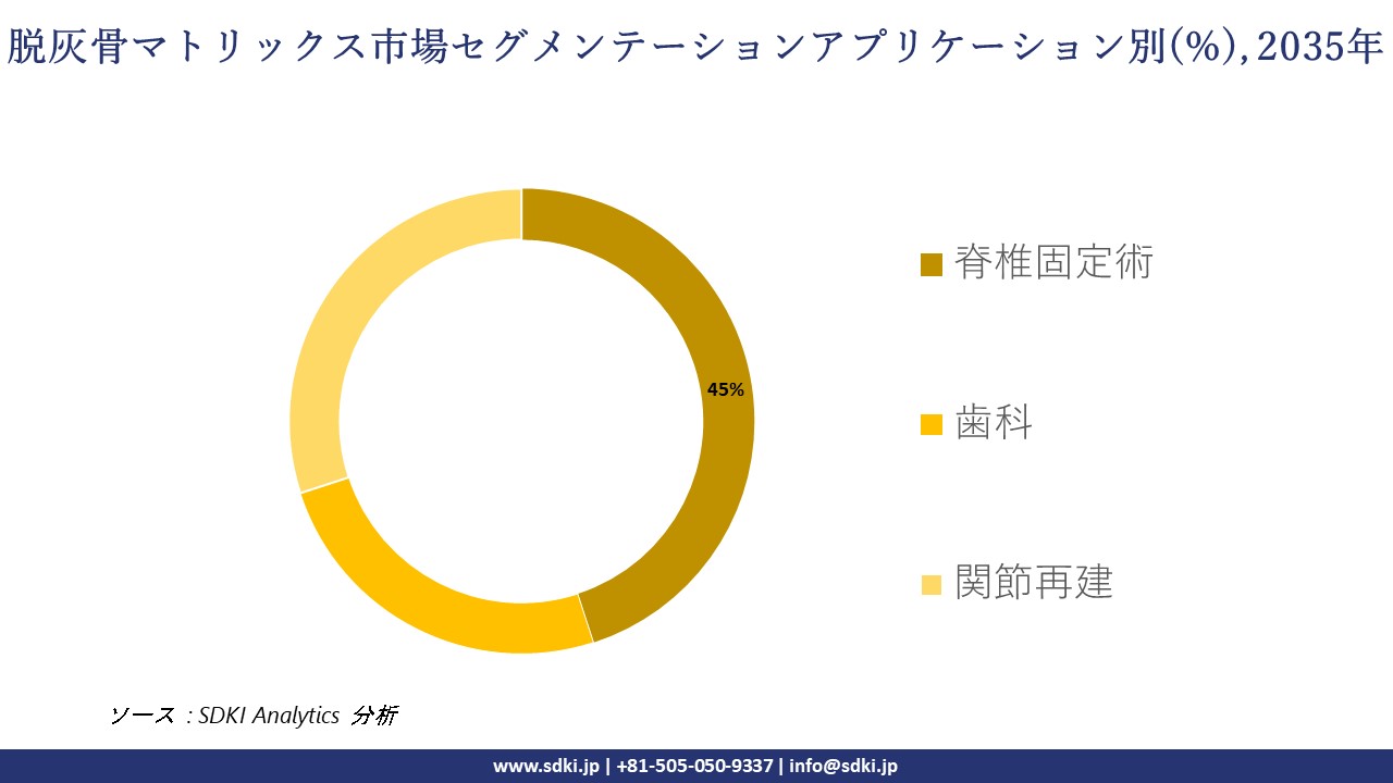 demineralized-bone-matrix-segmentation-survey