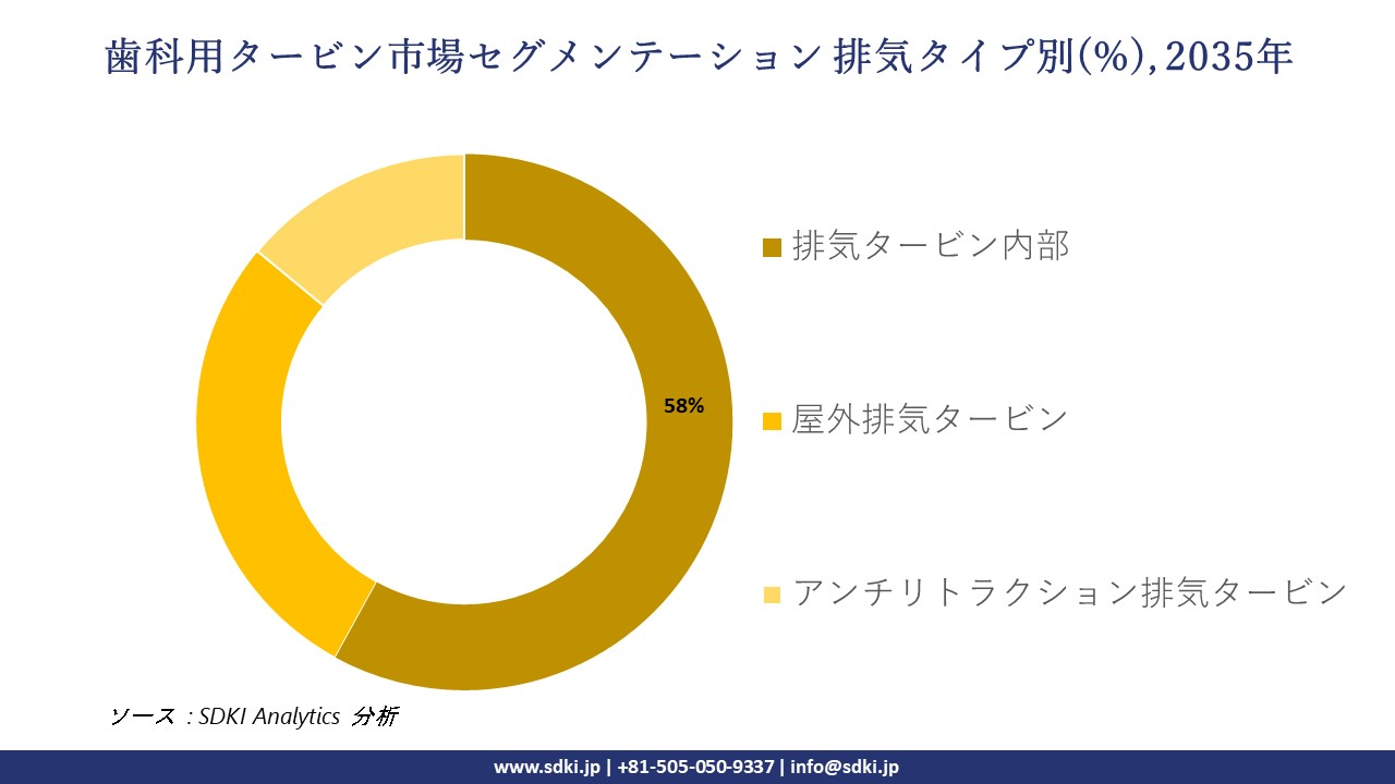 dental turbine segmentation survey