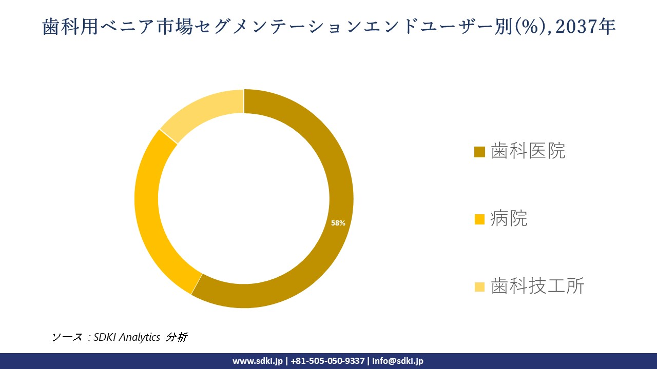 dental veneer segmentation survey