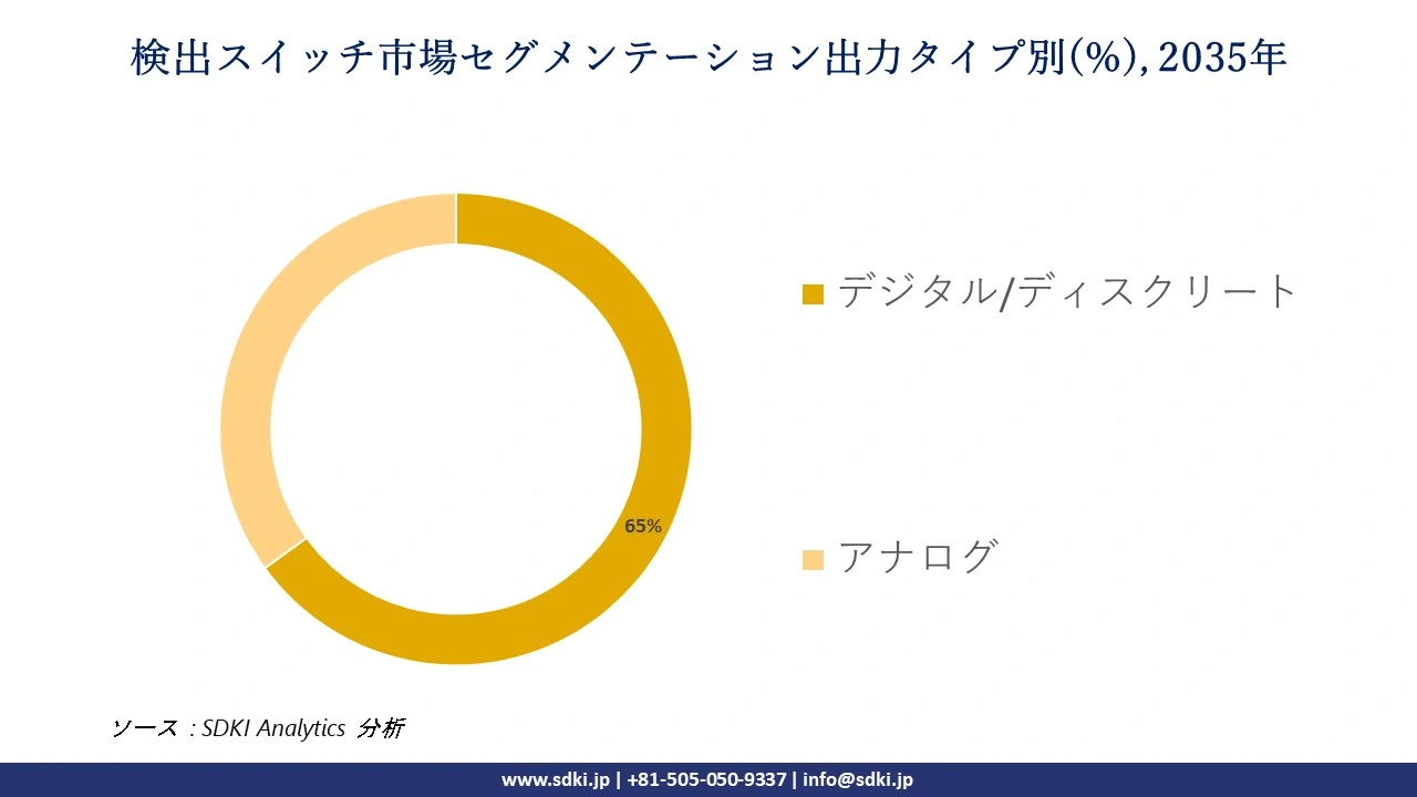 detector switches segmentation survey