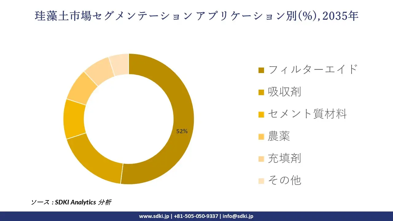 diatomite market segmentation survey
