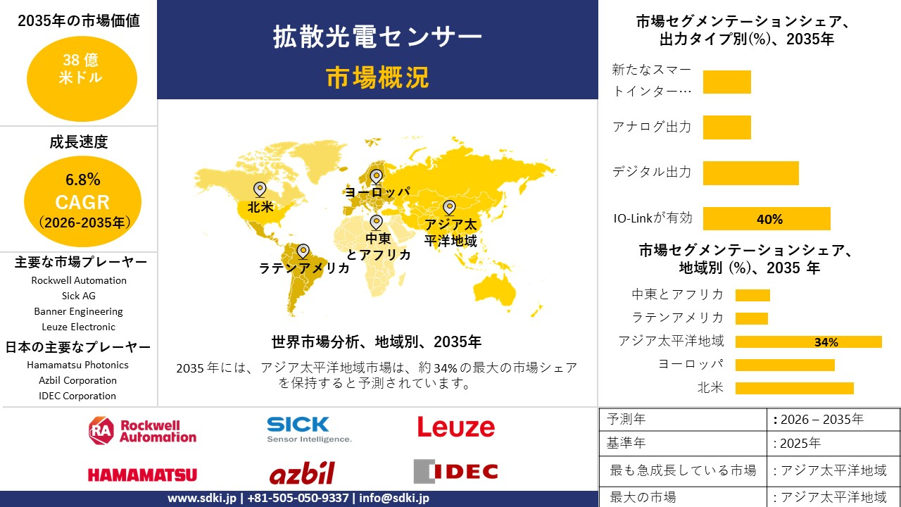 diffuse photoelectric sensor market survey report