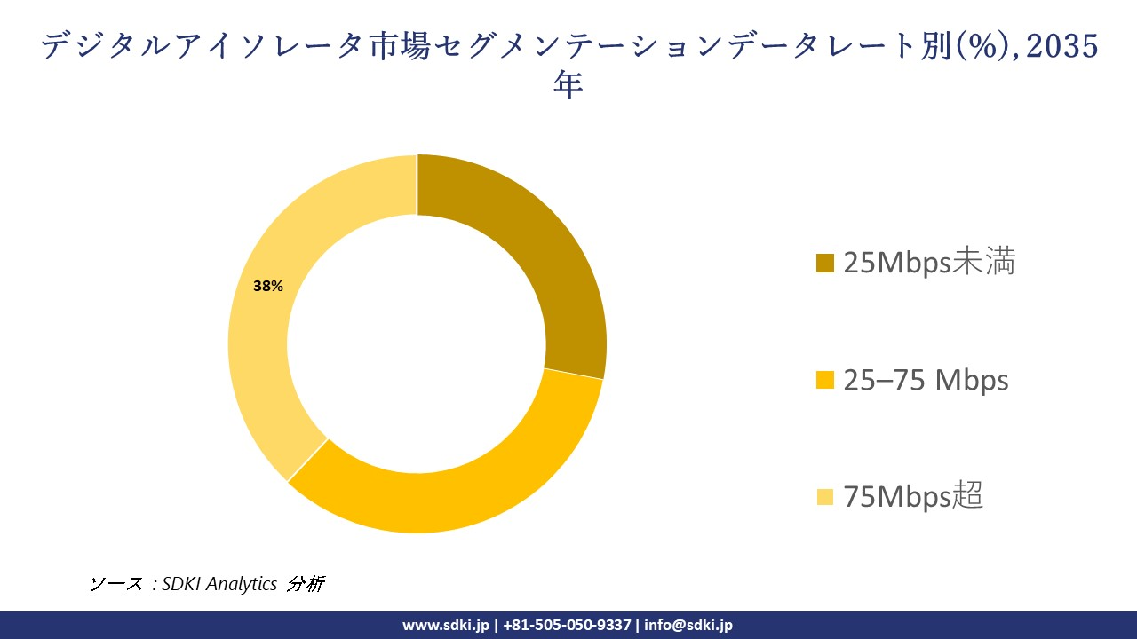 hearable devices segmentation survey