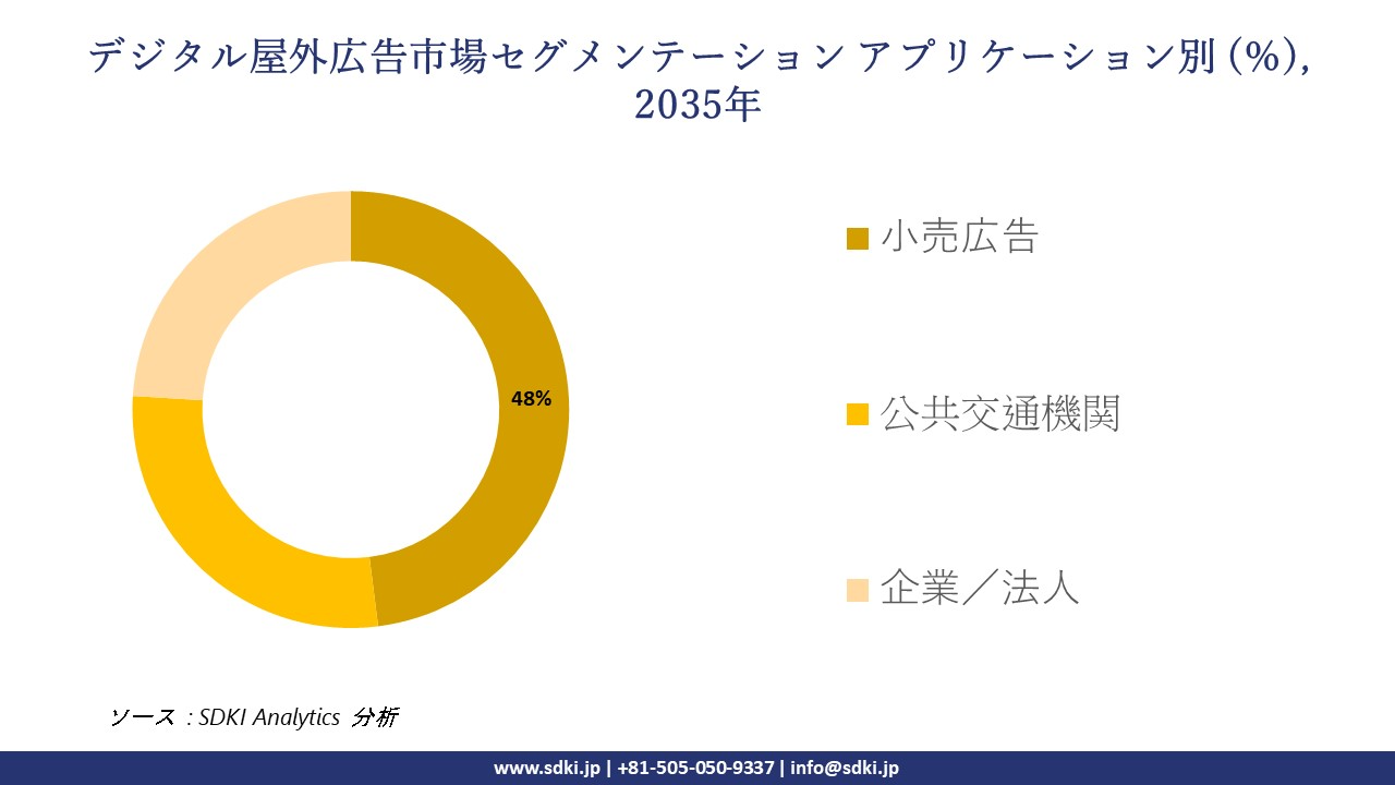 digital out of home ooh market segmentation survey