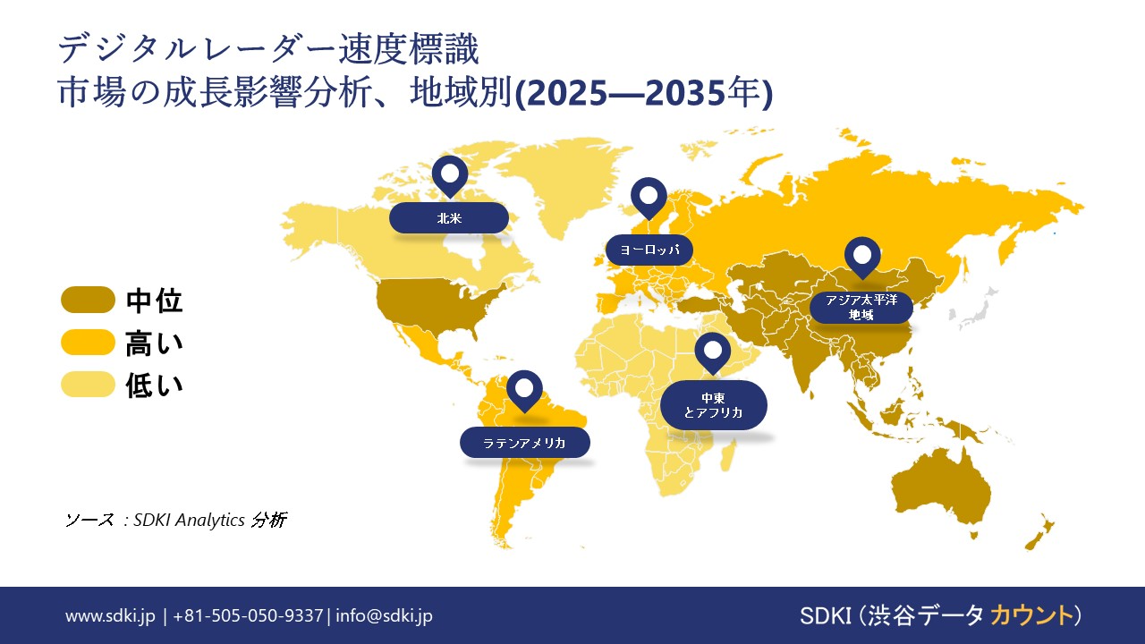 digital radar speed signboard market growth impact analysis