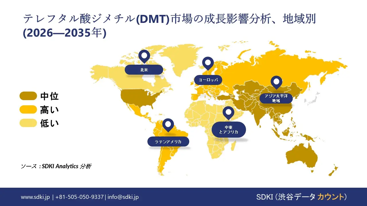 dimethyl terephthalate growth impact analysis