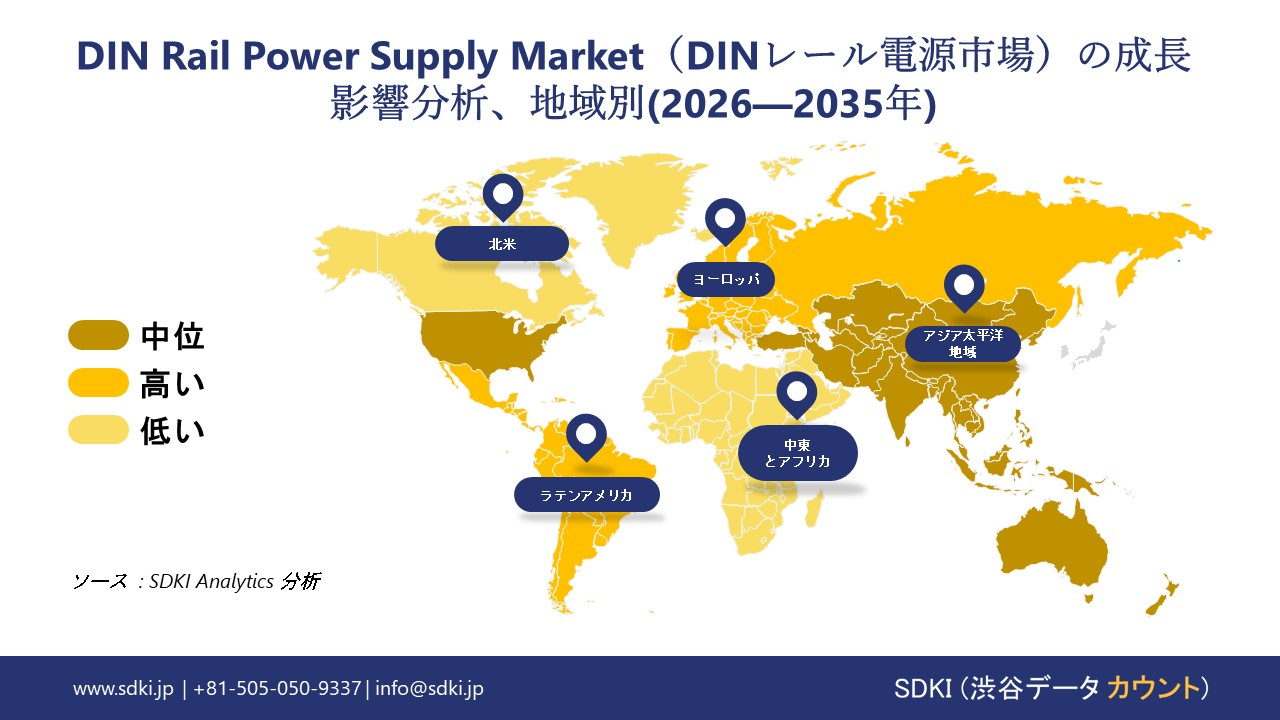 din rail power supply market growth impact analysis