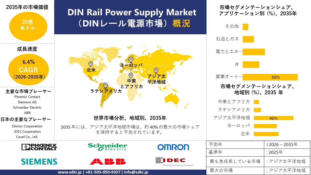 din rail power supply market survey report