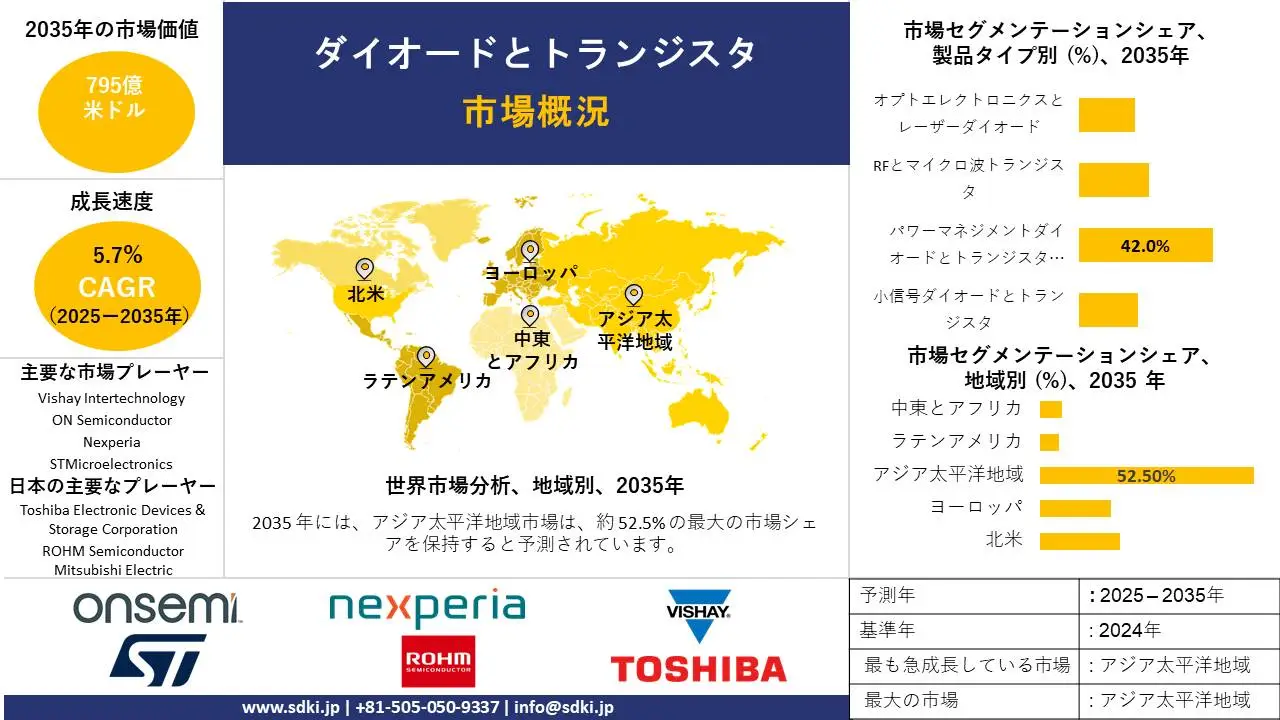 diodes and transistors survey report