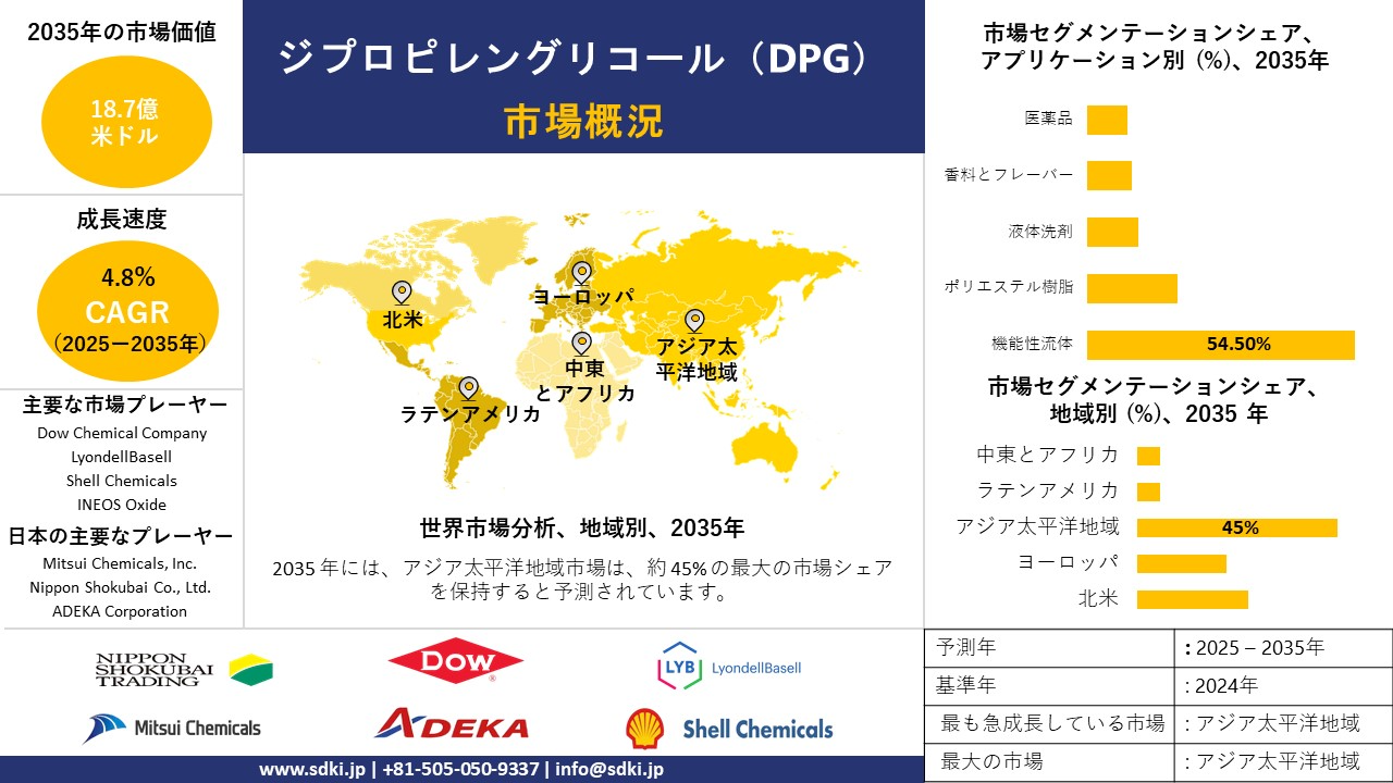 dipropylene glycol dpg survey report
