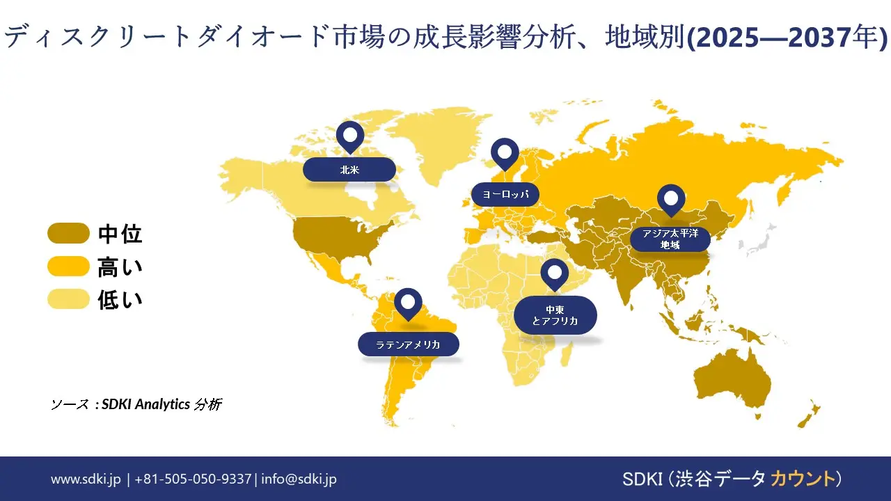 discrete diodes market report impact analysis
