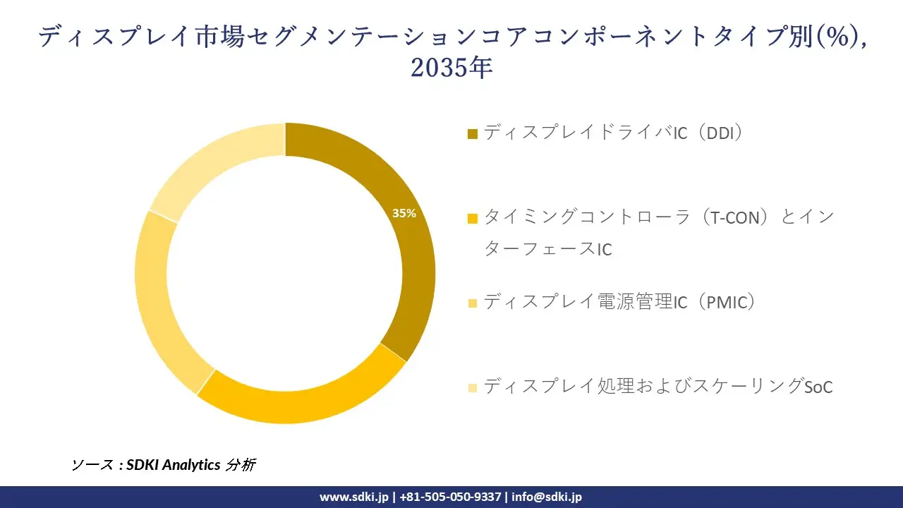 displays segmentation survey