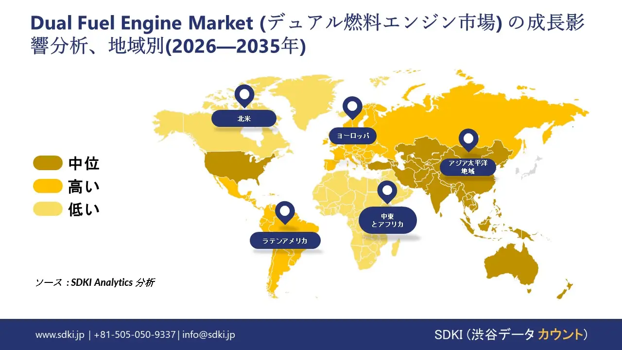 dual fuel engine market report impact analysis