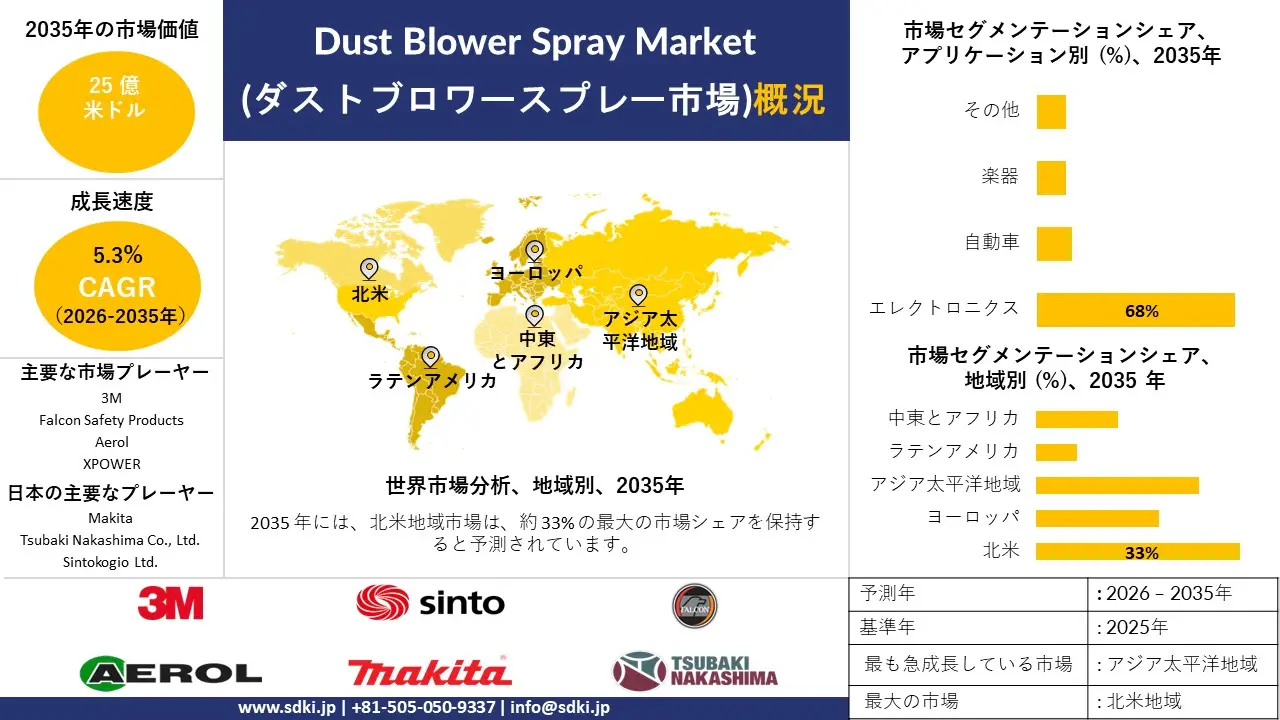 dust blower spray survey report