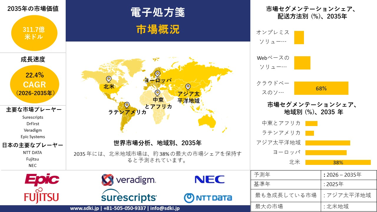 e prescribing survey report