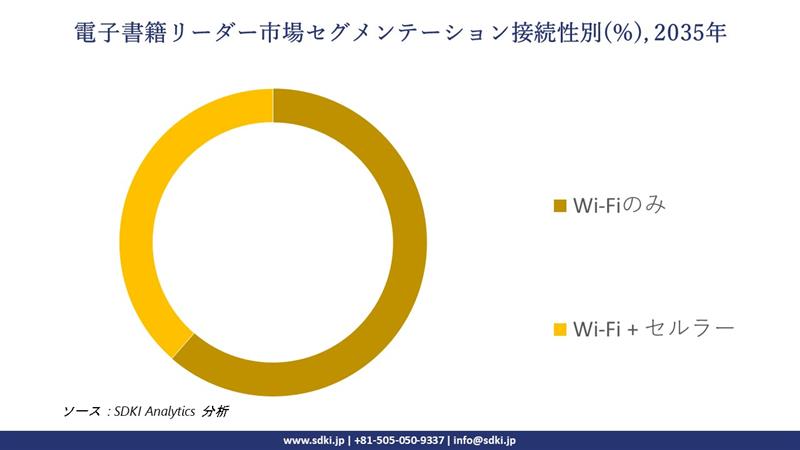 e reader market segmentation survey