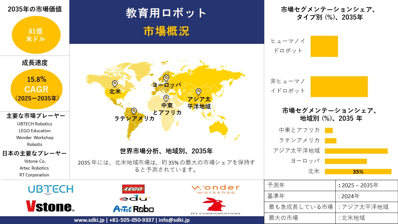 educational robot survey report