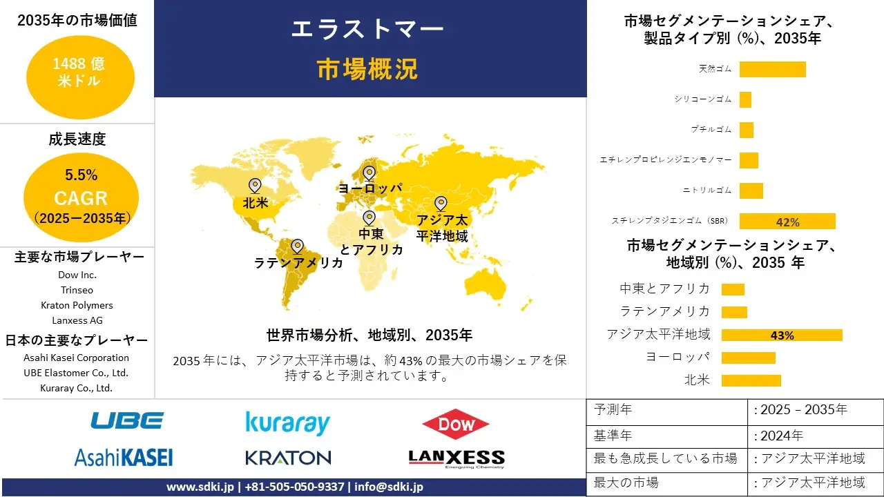 elastomers survey report