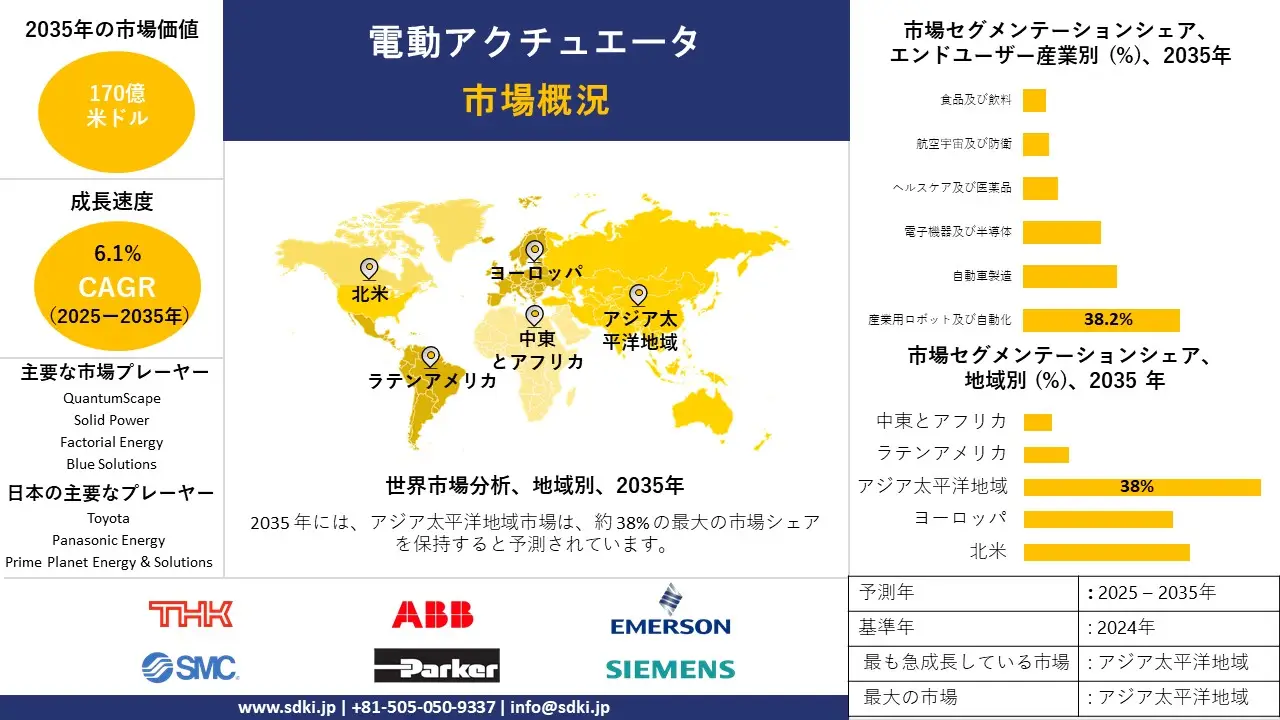 electric actuator survey report
