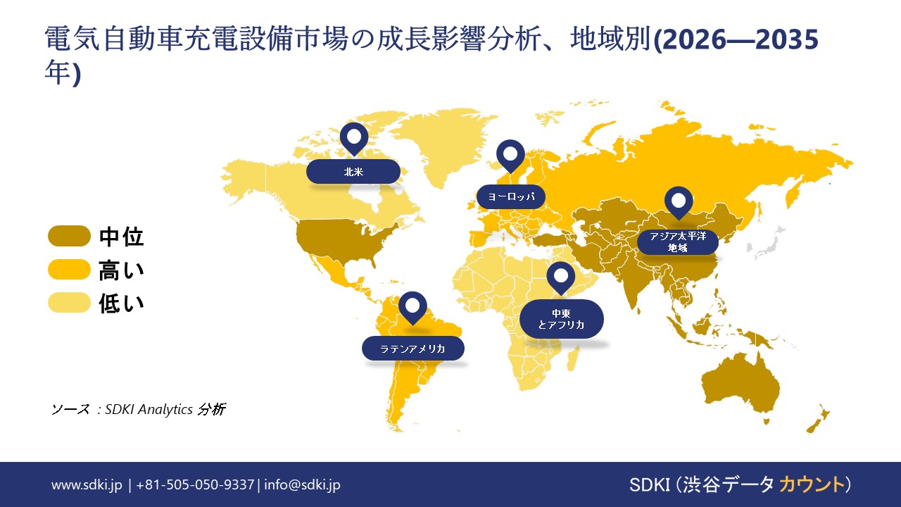 electric vehicle charging equipment market growth impact analysis