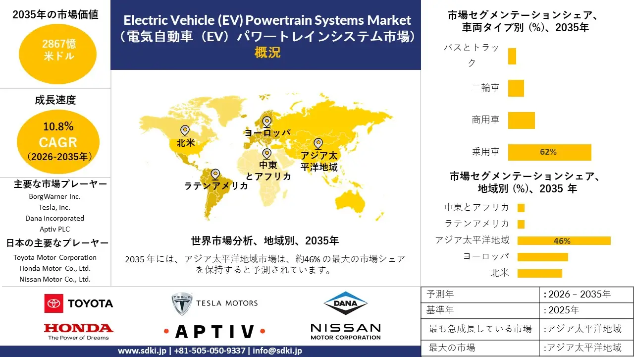 electric vehicle ev powertrain systems market survey report