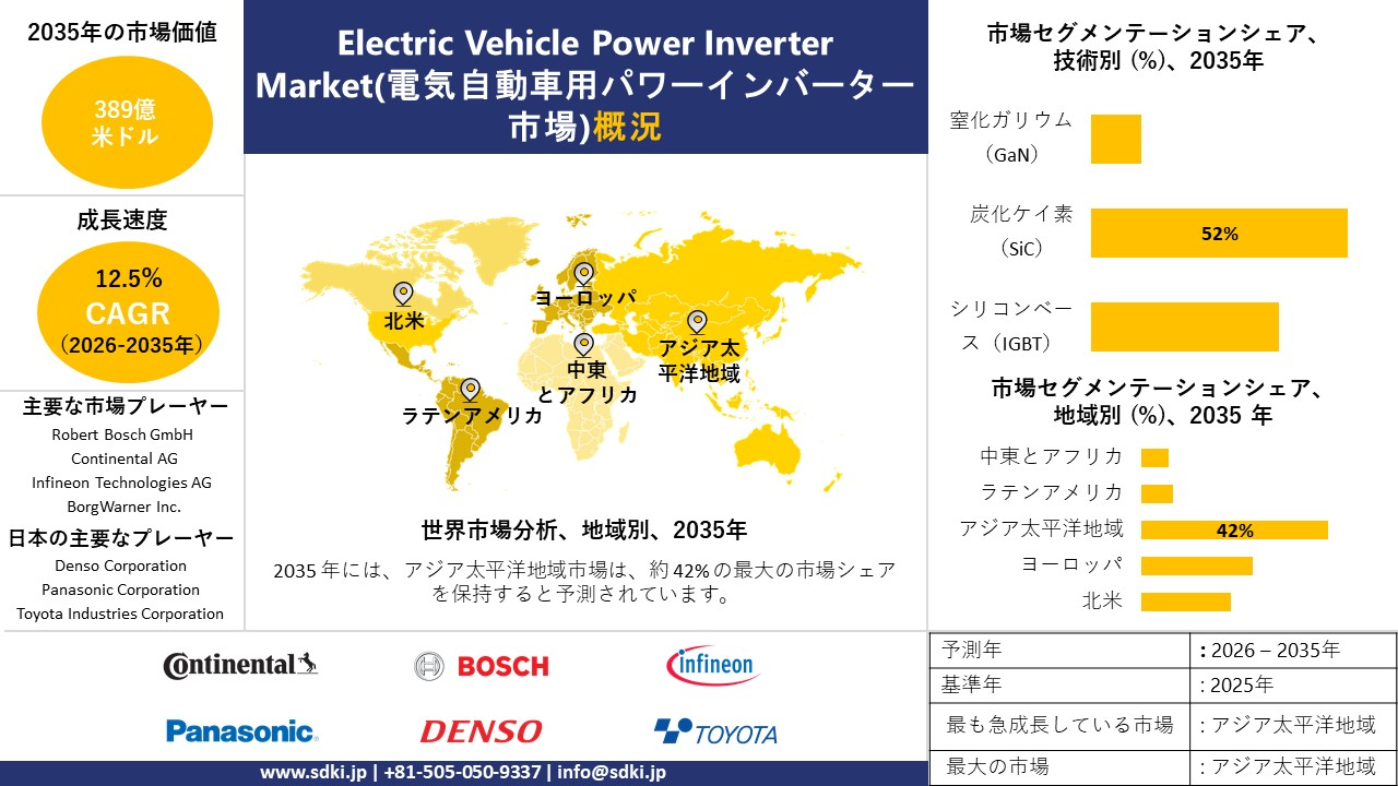 electric vehicle power inverter market survey report
