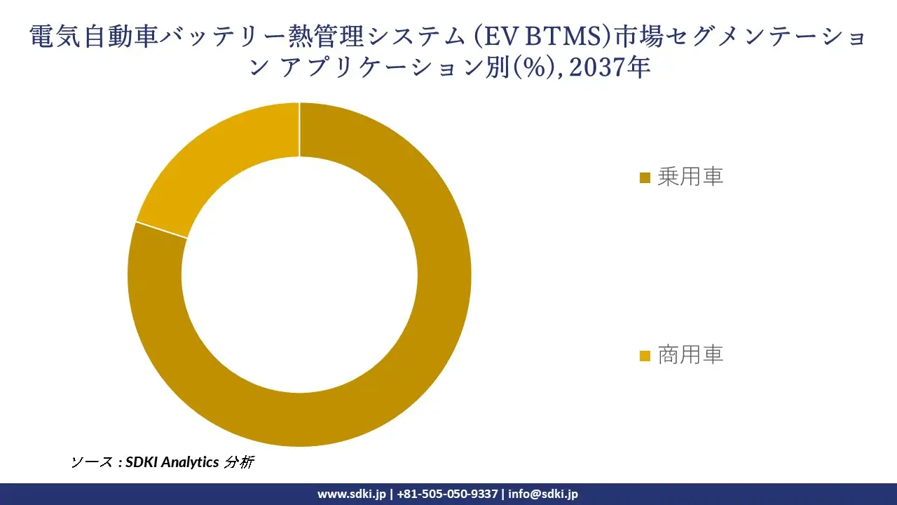 electric vehicle thermal management system market segmentation survey