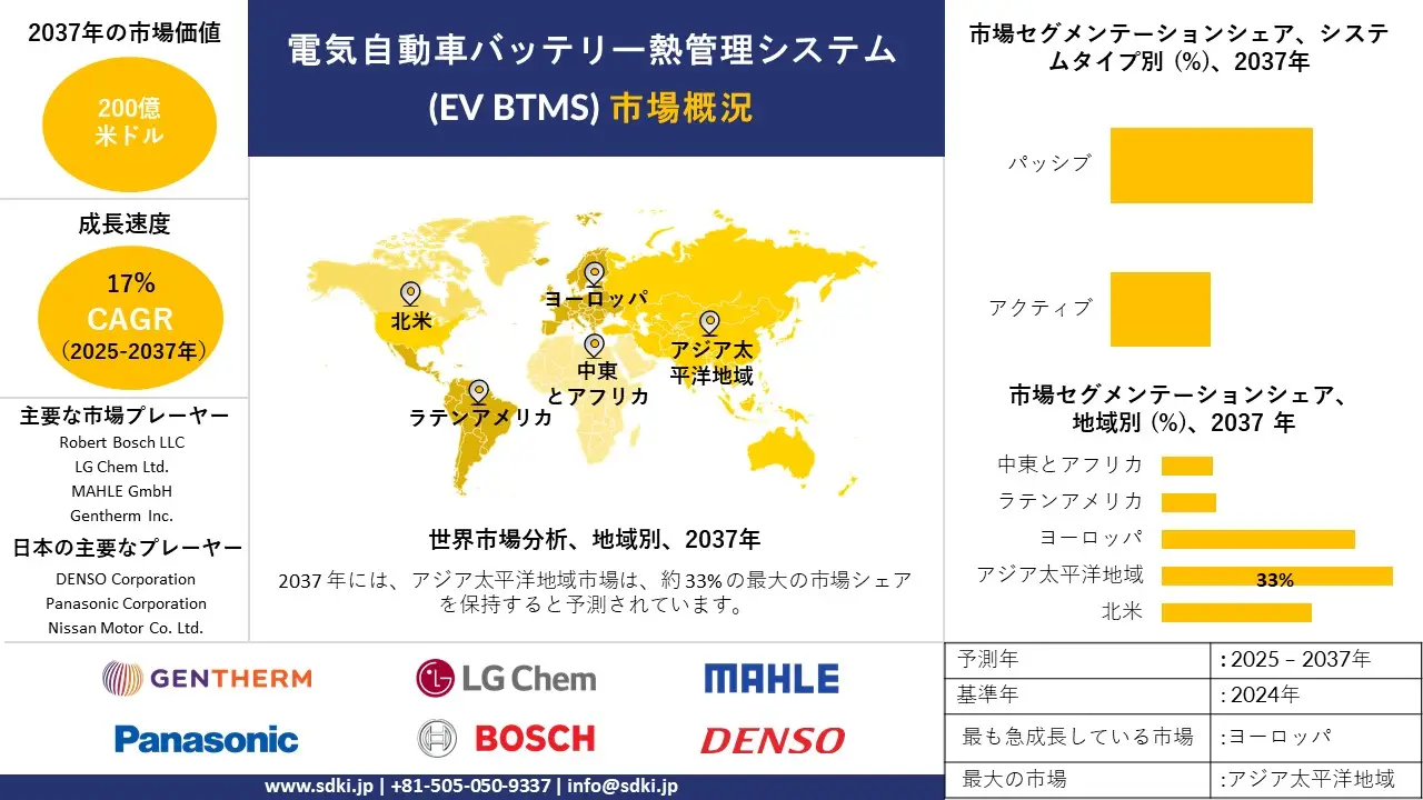 electric vehicle thermal management system market survey report