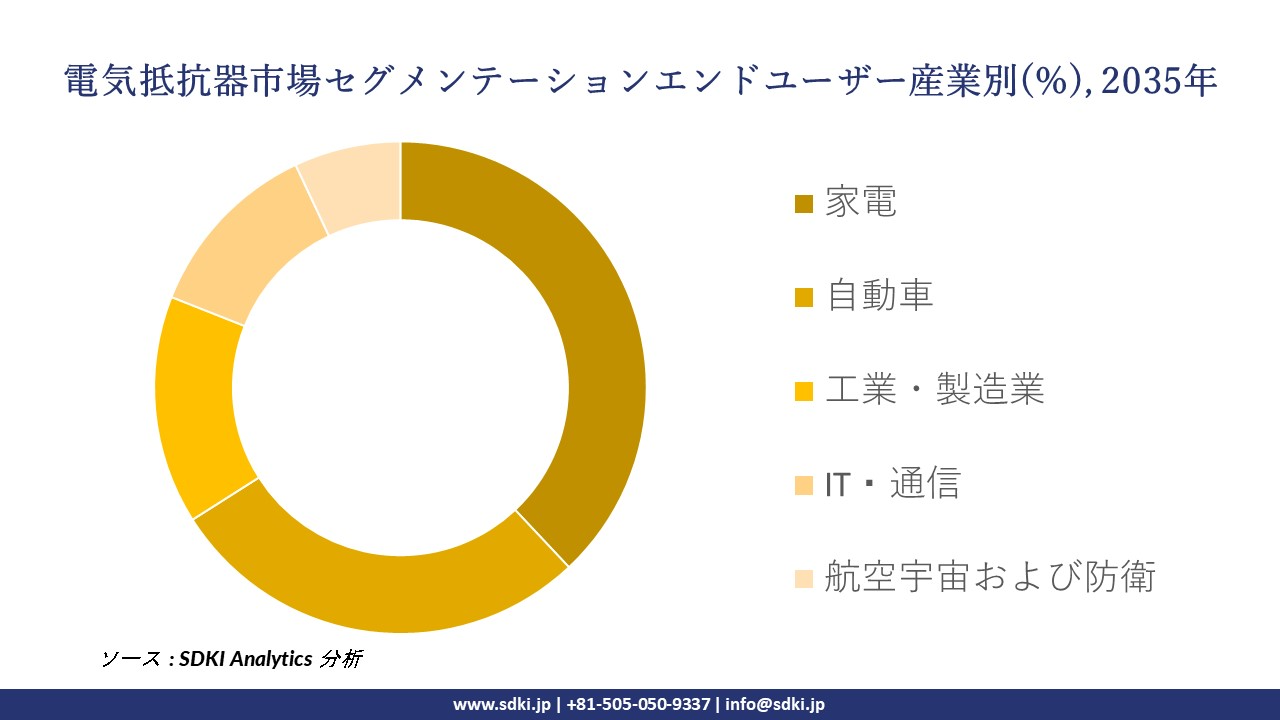 electrical resistor segmentation survey