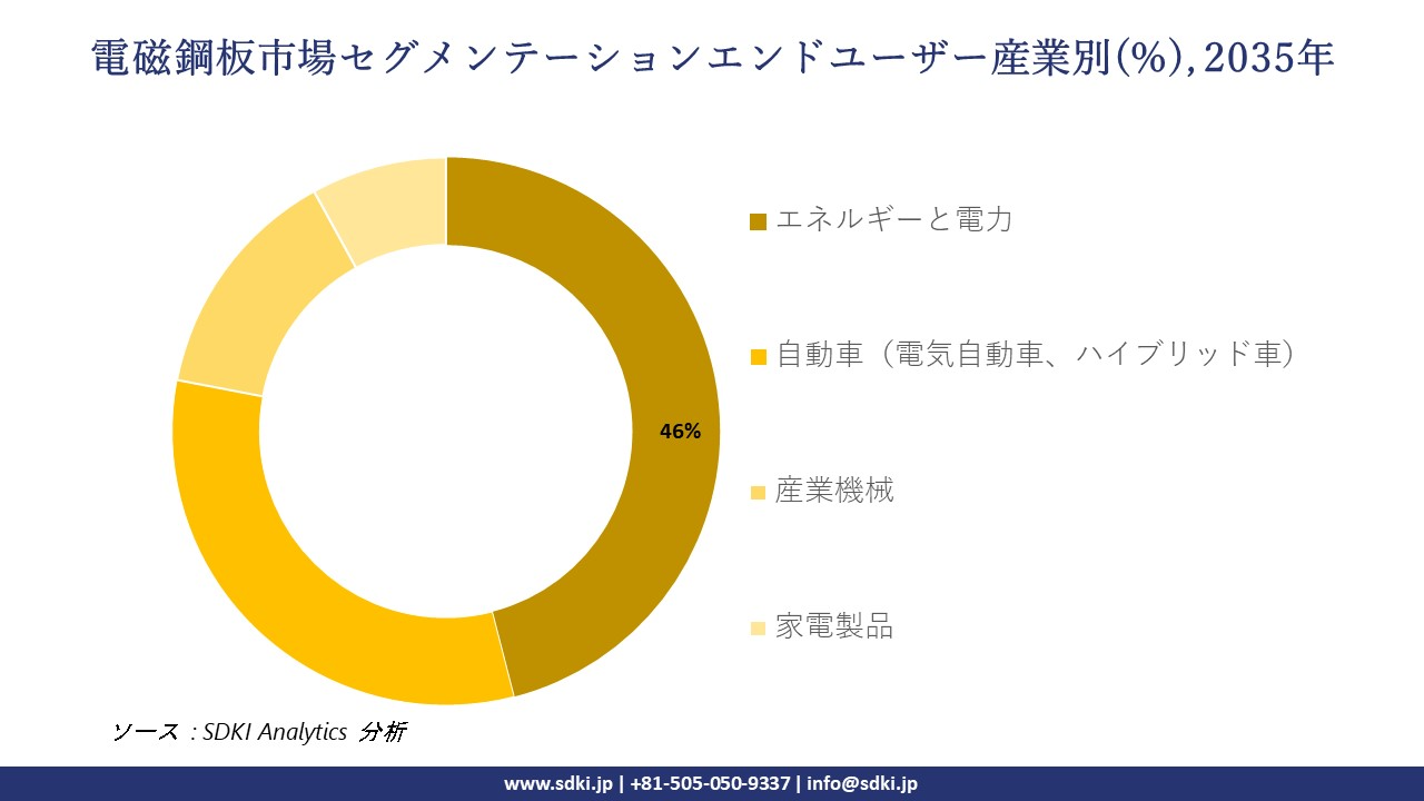 electrical steel segmentation survey