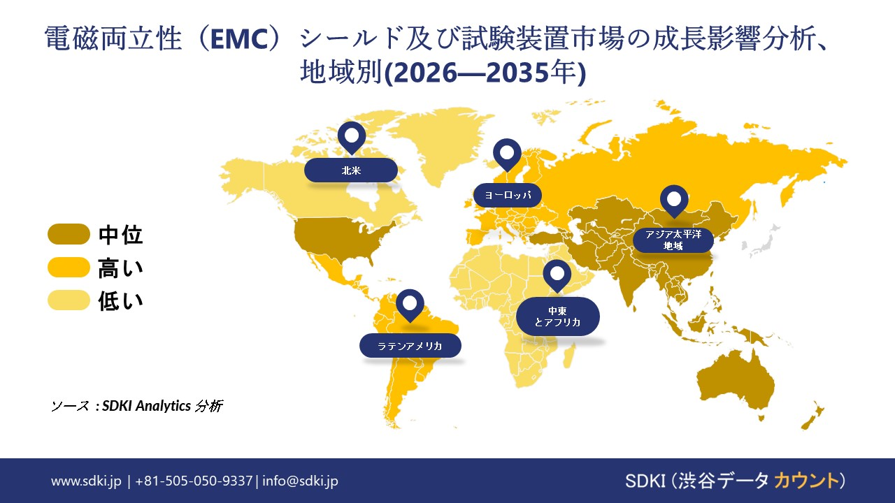 electromagnetic compatibility (EMC) shielding and test equipment market growth impact analysis