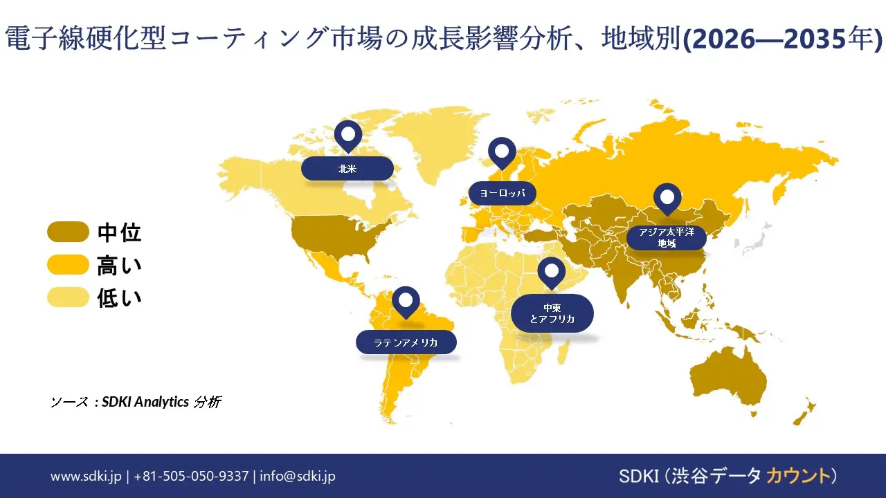 electron beam curable coating market report impact analysis
