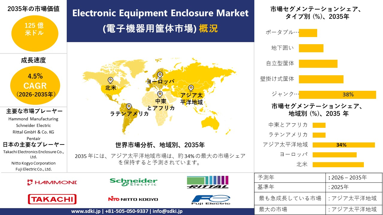 electronic equipment enclosure market survey report