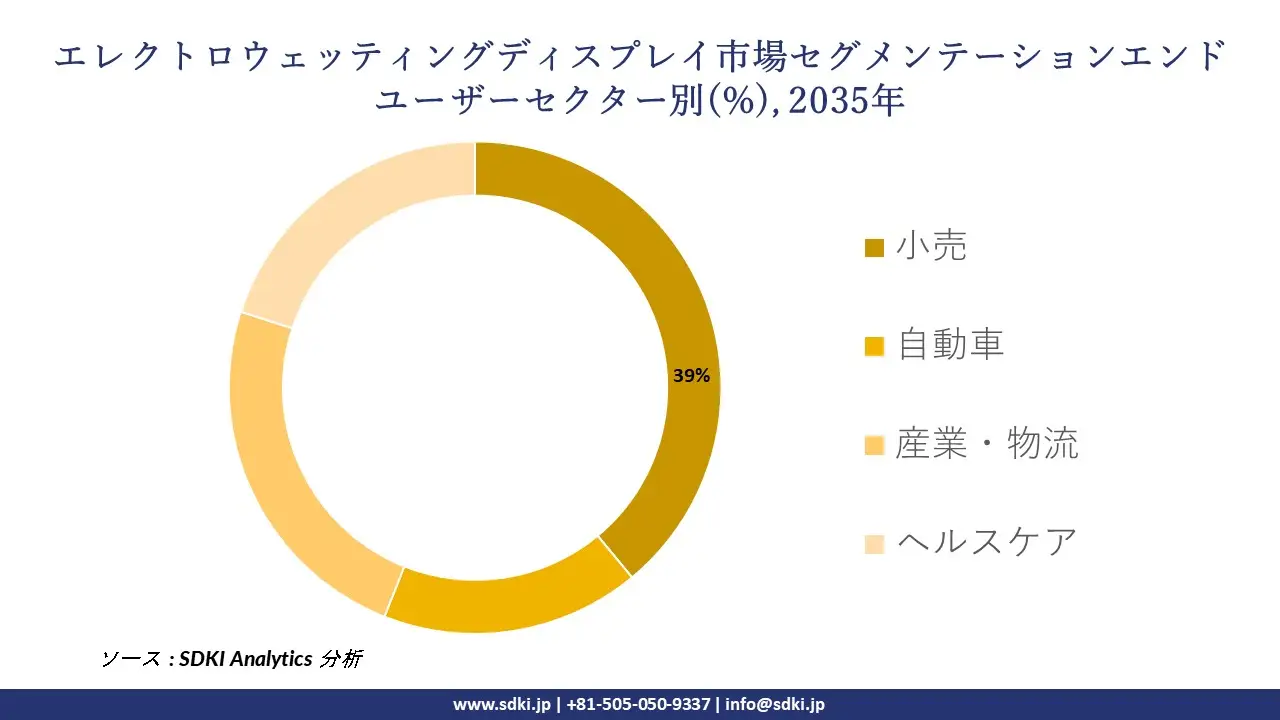 electrowetting display segmentation survey