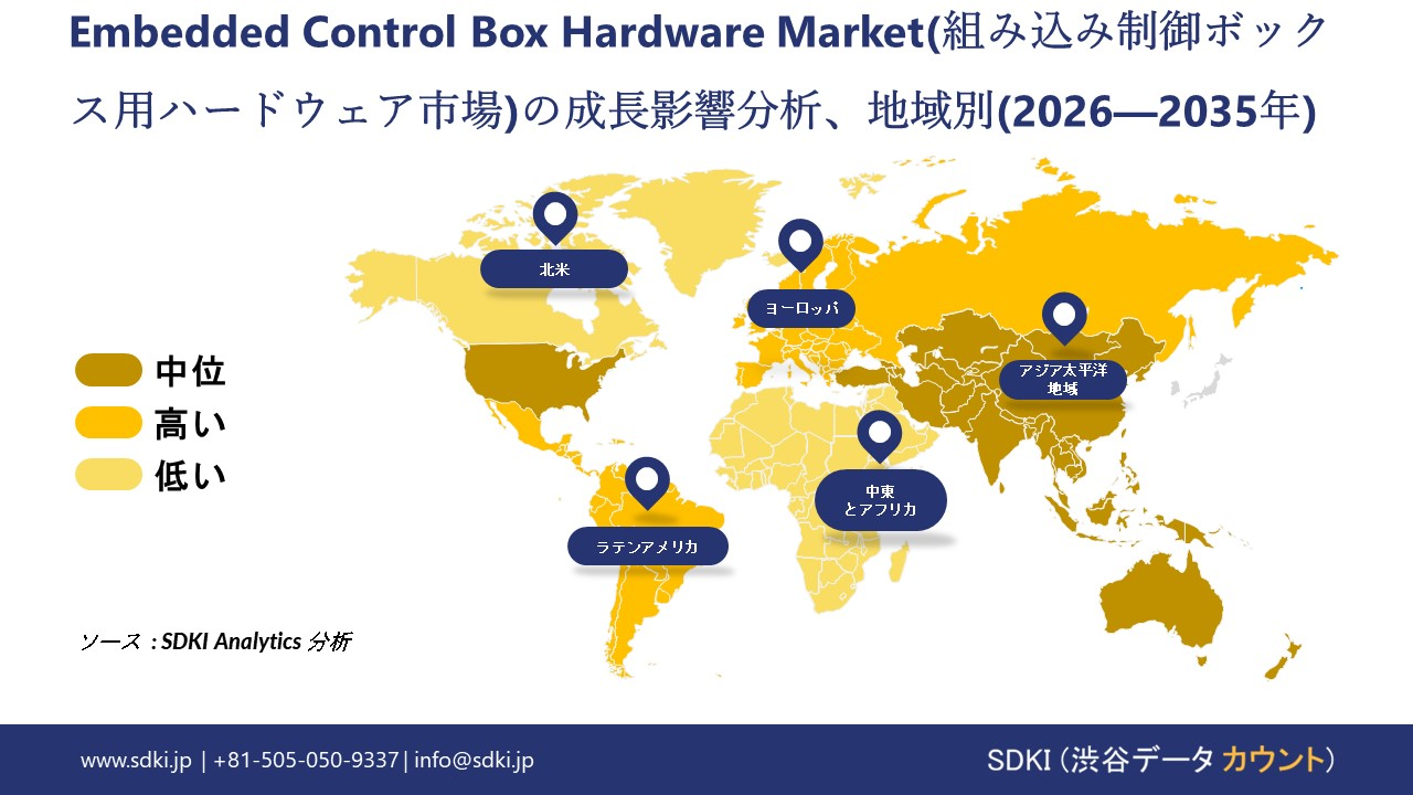 embedded control box hardware market growth impact analysis