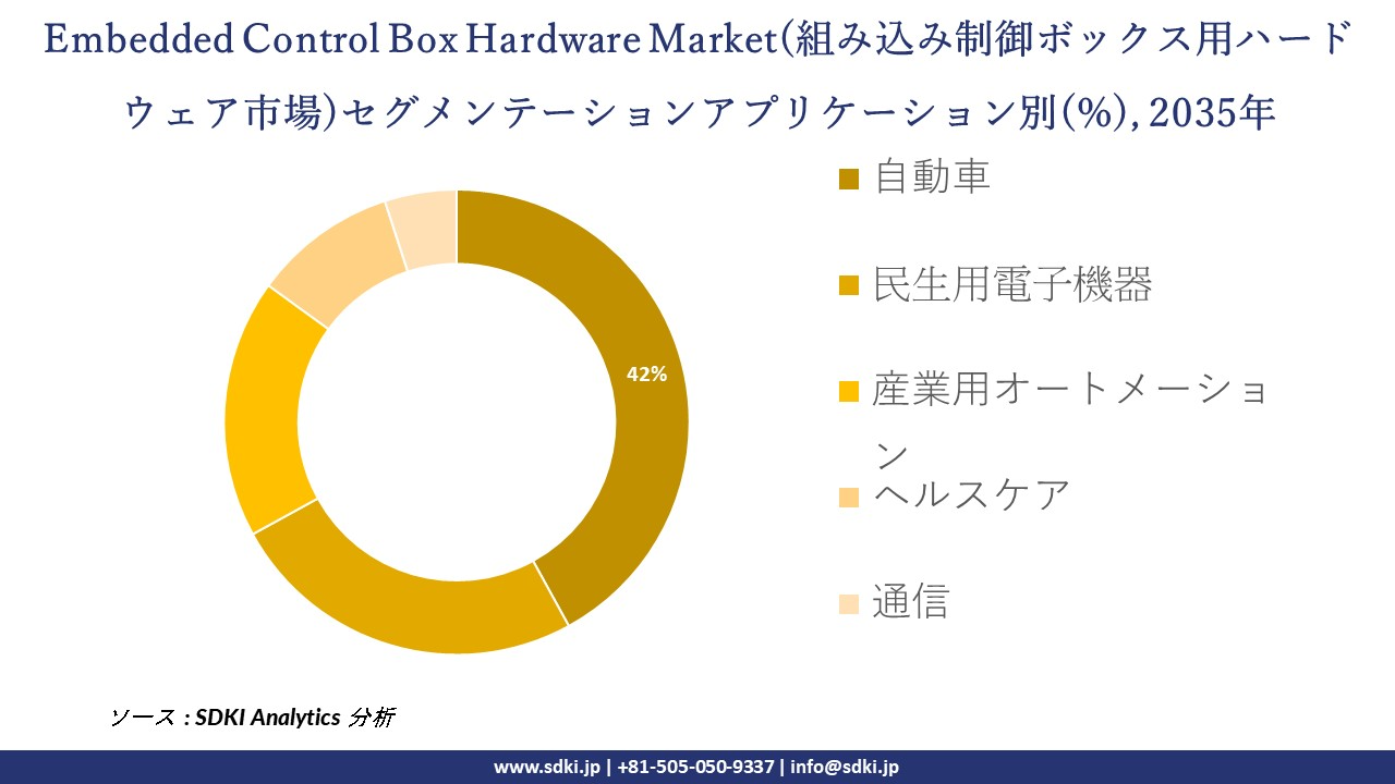 embedded control box hardware segmentation survey