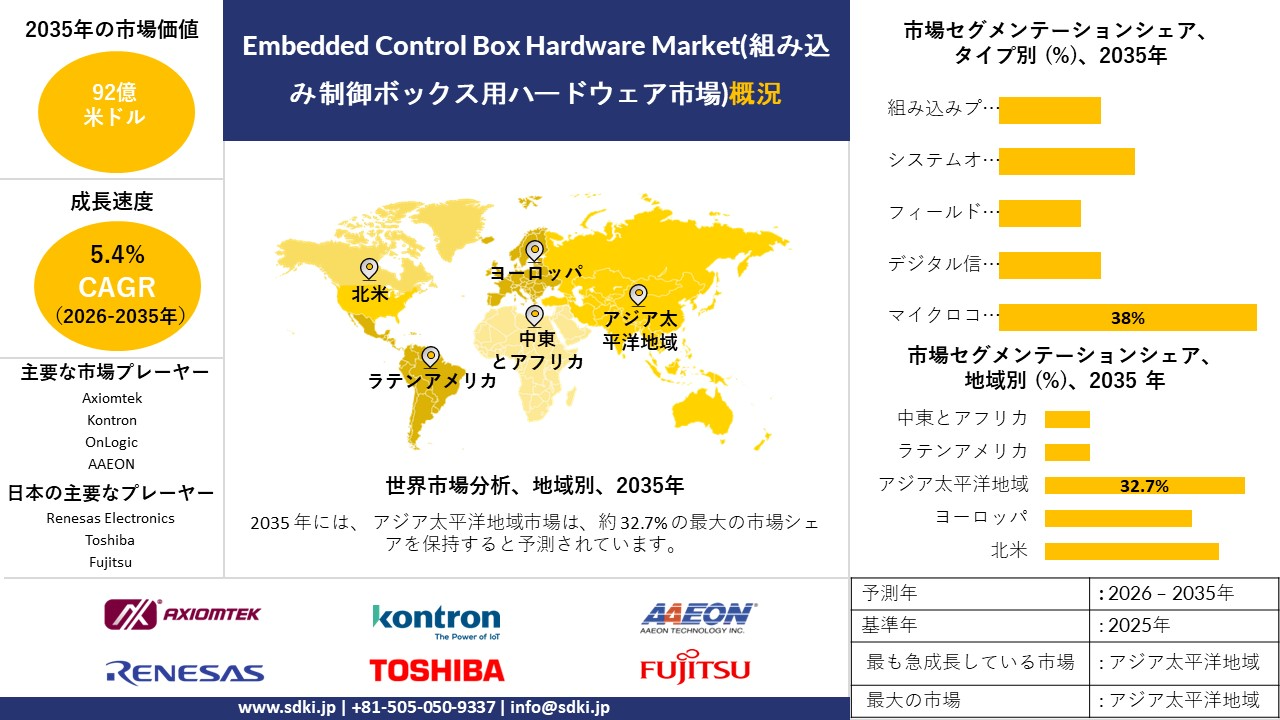 embedded control box hardware survey report