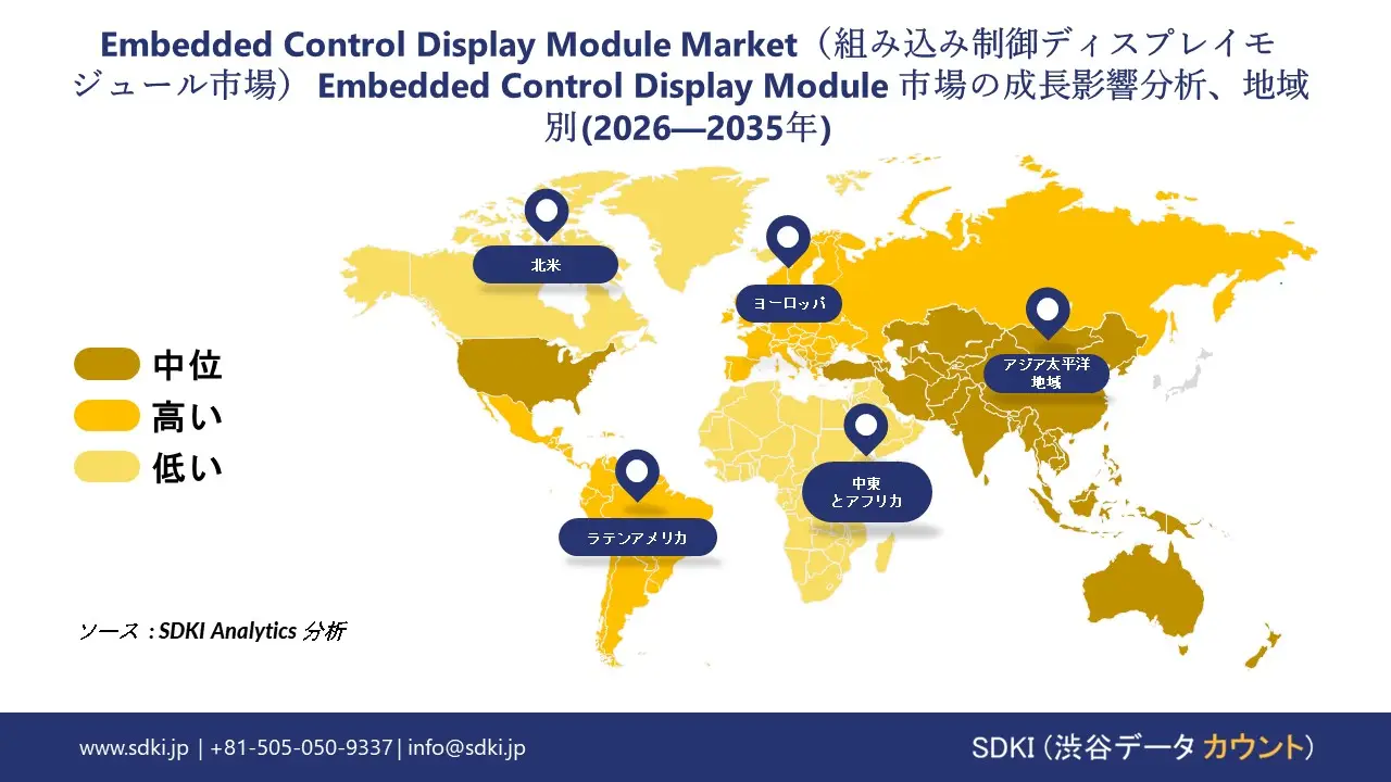 embedded control display module market growth impact analysis