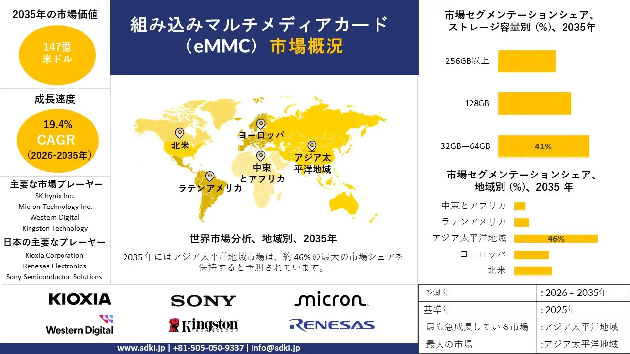 embedded multimedia card emmc market survey report