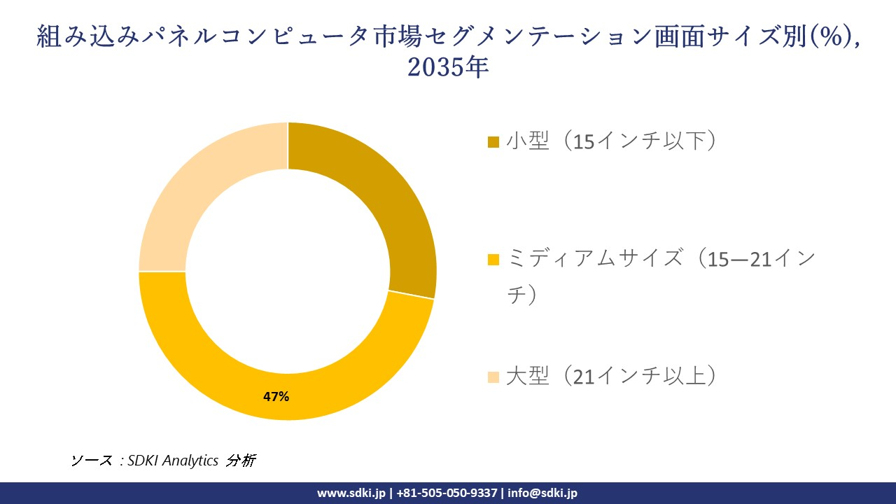 embedded panel computer market segmentation survey