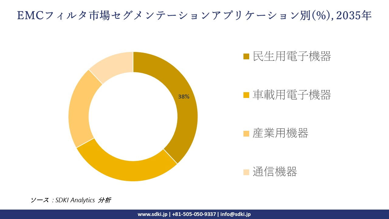 emc filtration segmentation survey