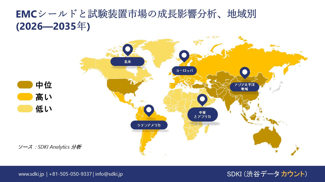 emc shielding and test equipment market growth impact analysis